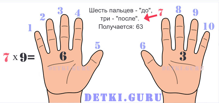 способ *9
