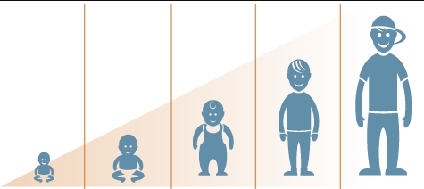Нормы роста и веса для детей