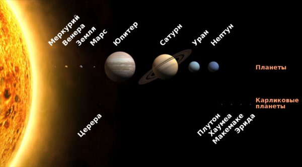 Игровой способ учить планеты солнечной системы: познавательная викторина для детей