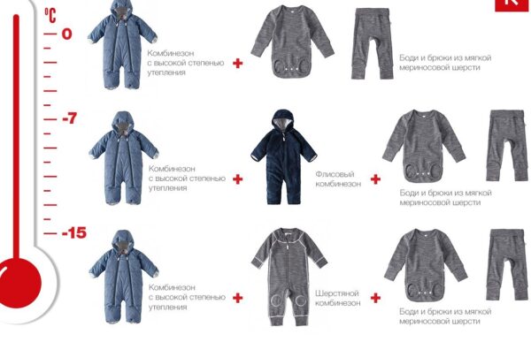 Как одеть ребенка по погоде: таблица для разных температур