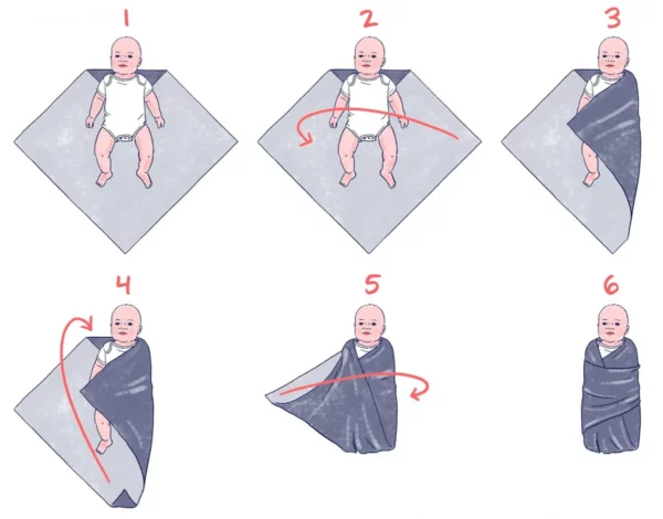 Как пеленать ребенка: пошаговая инструкция с фото и видео, правила свободного пеленания