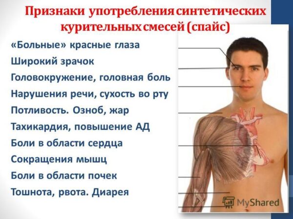 Современные методы лечения зависимости от спайсов: перспективы и вызовы