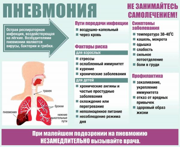 Немая пневмония: опасные сигналы, игнорируемые родителями