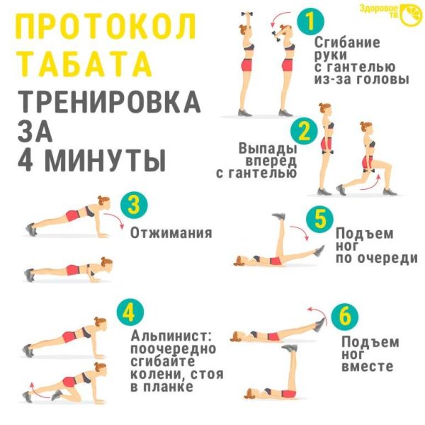 HIIT: Тренировка для мозга или волшебная пилюля будущего?