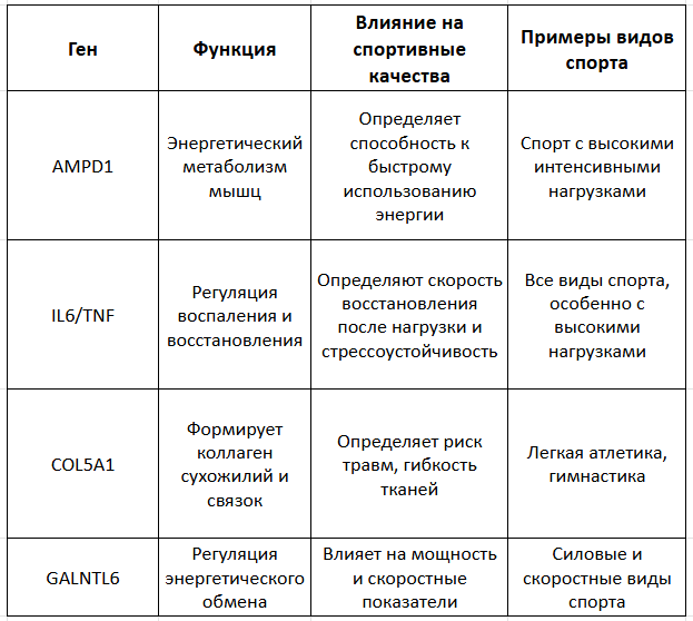 Невидимые нити спорта: что гены говорят о будущем вашего ребенка?