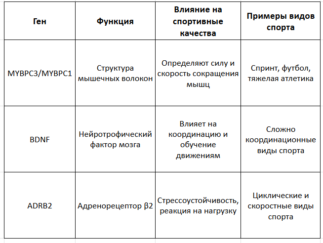 Невидимые нити спорта: что гены говорят о будущем вашего ребенка?