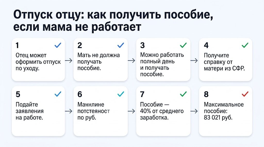 Инструкция для отца по оформлению отпуска и пособия по уходу за ребёнком.