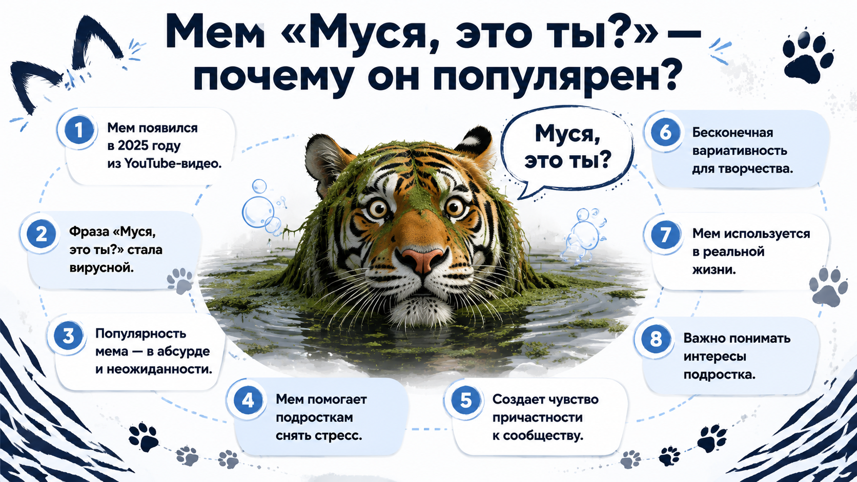 Инфографика о меме «Муся, это ты?» и его популярности у подростков.
