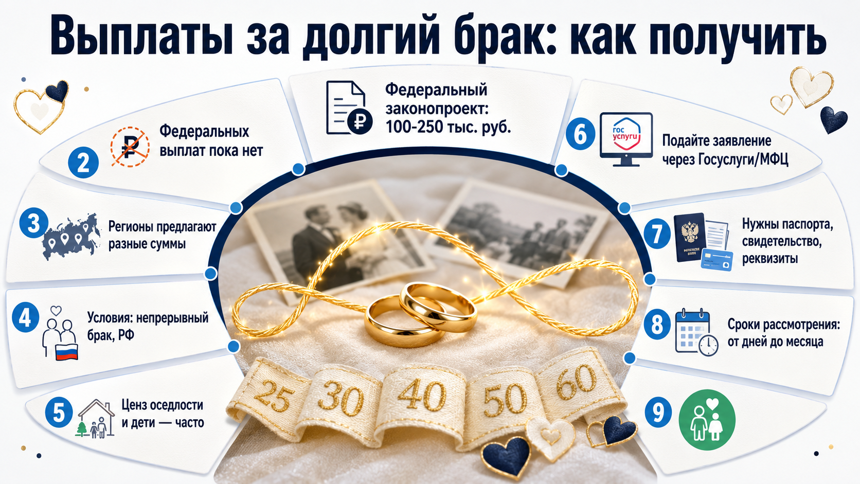 Инфографика о выплатах за долгий брак: условия, суммы и как получить.