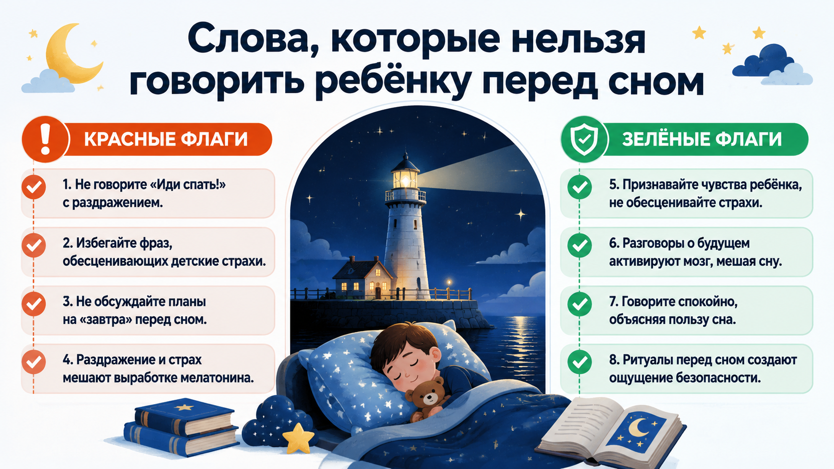 Инфографика о словах, которые нельзя говорить ребёнку перед сном, и их замене.