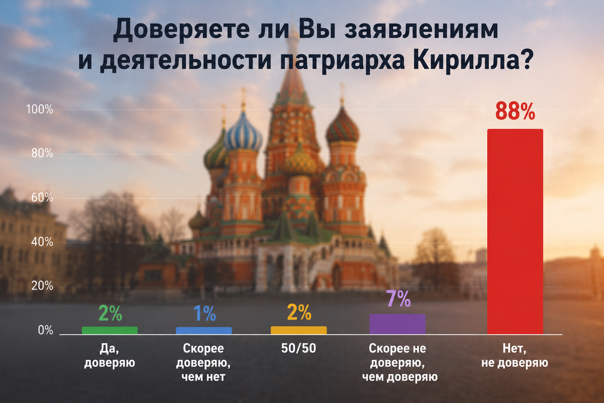 Документы и сигареты, связанные с табачным скандалом 1990-х годов