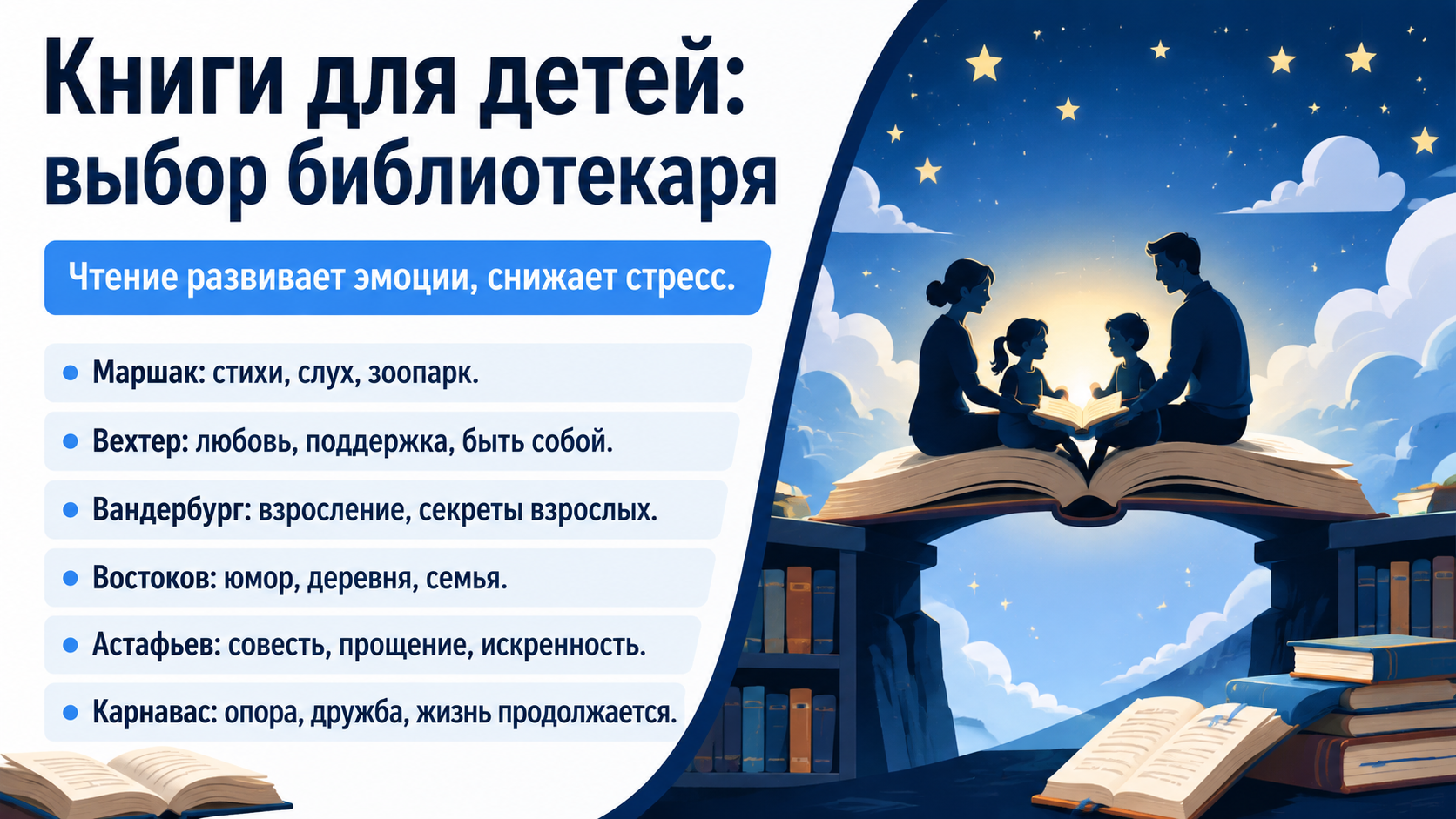 Инфографика с рекомендациями книг для детей разного возраста от библиотекаря.