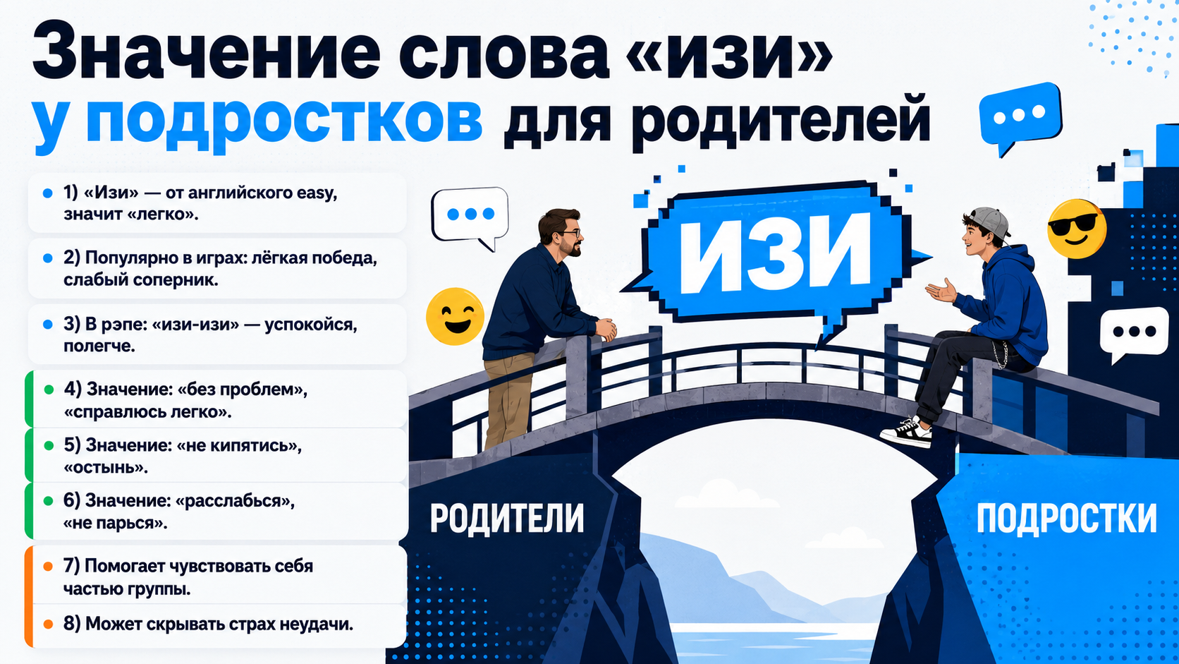 Инфографика о значении слова «изи» у подростков для родителей.