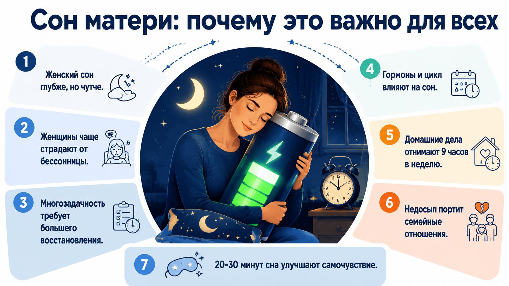 Инфографика о важности сна для матери и влиянии на семью.