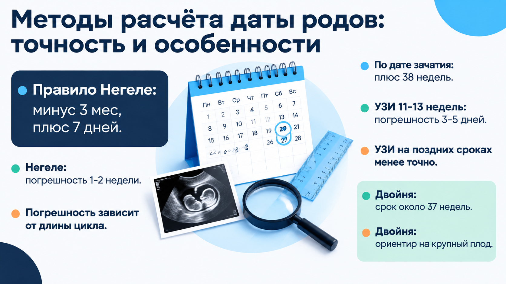 Сравнение методов расчёта даты родов: УЗИ, правило Негеле, дата зачатия.