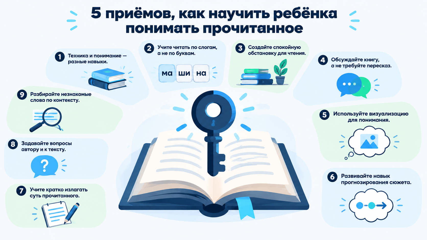 Инфографика: 5 приёмов для улучшения понимания прочитанного у детей разного возраста.