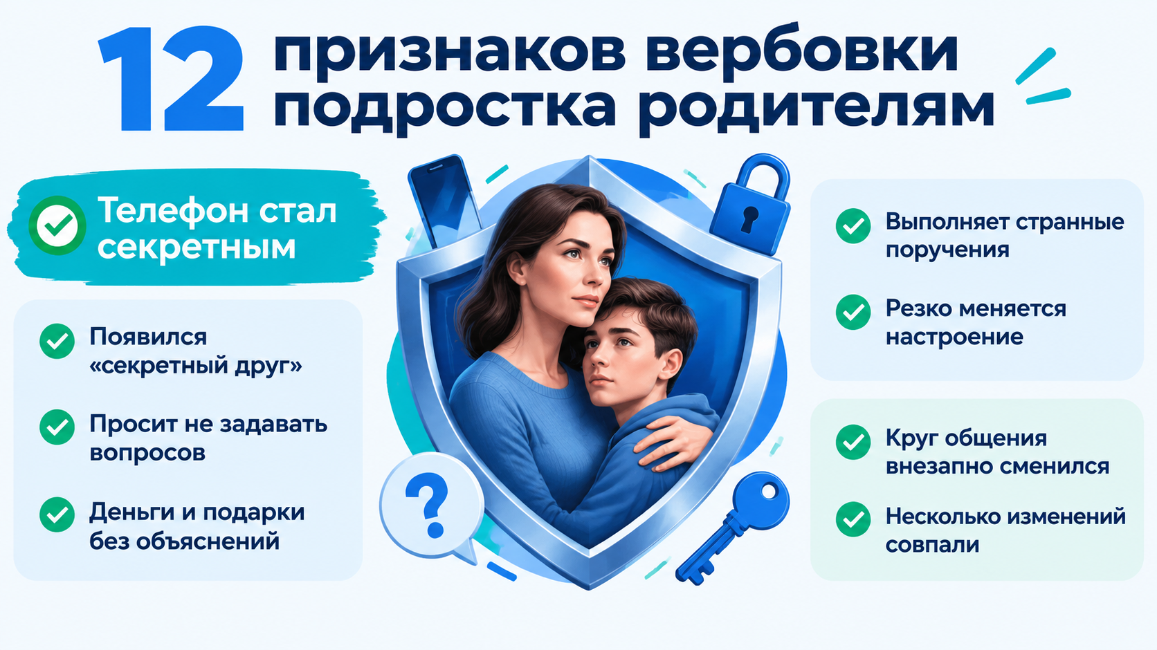 Инфографика: 12 признаков вербовки подростка, на которые должны обратить внимание родители.